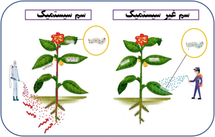 تفاوت سموم سیستمیک با غیر سیستمیک